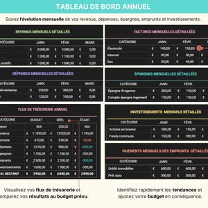 Tableau de bord du Budget Mensuel et Annuel en français, affiché sur un ordinateur portable avec graphiques et diagrammes colorés. Le modèle inclut jusqu’à 40 catégories de suivi, un calendrier intelligent, la gestion des comptes et cartes, le suivi des abonnements, le remboursement des emprunts, les fonds de prévoyance et le suivi du patrimoine net. Le bandeau indique : “Intégrez la croissance des investissements, les retraits d’épargne et les paiements en espèces”. Budget zéro ou report.