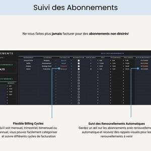 Budget Mensuel Annuel Budget Planner Francais Tableur Budget Mensuel Francais Planificateur Budget Feuilles Budgétaire Français French Suivi Budget Mensuel Tableau de budget mensuel, budgétisation basée sur zéro ainsi que pour le budget avec report