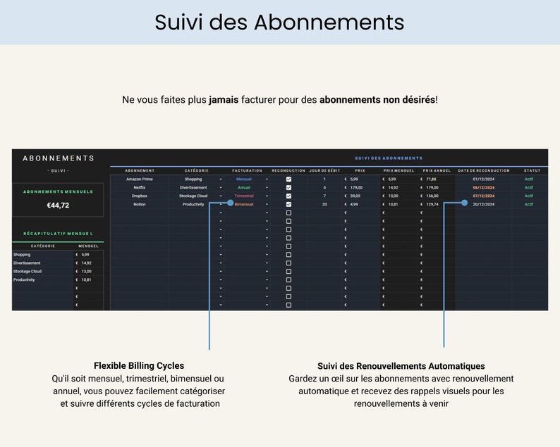 Budget Mensuel Annuel Budget Planner Francais Tableur Budget Mensuel Francais Planificateur Budget Feuilles Budgétaire Français French Suivi Budget Mensuel Tableau de budget mensuel, budgétisation basée sur zéro ainsi que pour le budget avec report