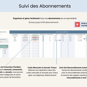Budget Mensuel Annuel Budget Planner Francais Tableur Budget Mensuel Francais Planificateur Budget Feuilles Budgétaire Français French Suivi Budget Mensuel Tableau de budget mensuel, budgétisation basée sur zéro ainsi que pour le budget avec report