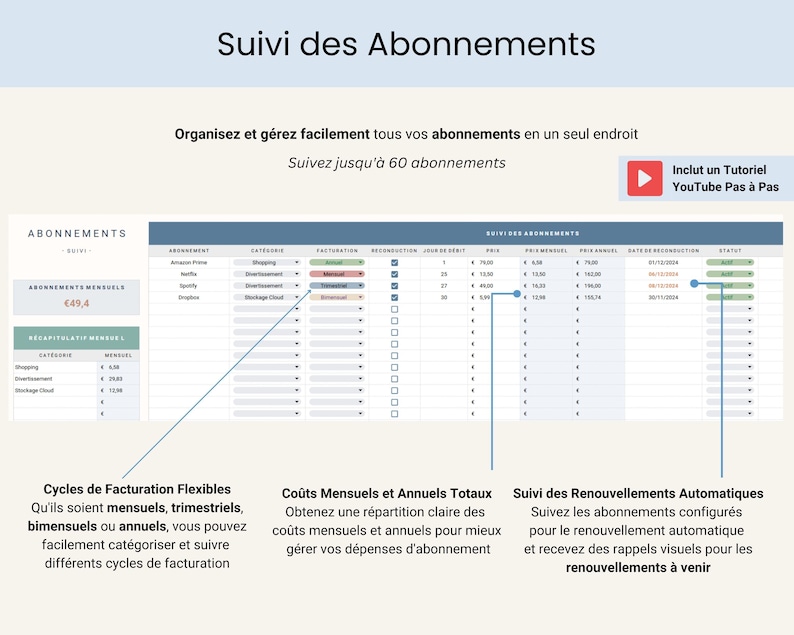 Budget Mensuel Annuel Budget Planner Francais Tableur Budget Mensuel Francais Planificateur Budget Feuilles Budgétaire Français French Suivi Budget Mensuel Tableau de budget mensuel, budgétisation basée sur zéro ainsi que pour le budget avec report