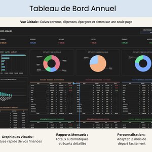 Budget Mensuel Annuel Budget Planner Francais Tableur Budget Mensuel Francais Planificateur Budget Feuilles Budgétaire Français French Suivi Budget Mensuel Tableau de budget mensuel, budgétisation basée sur zéro ainsi que pour le budget avec report