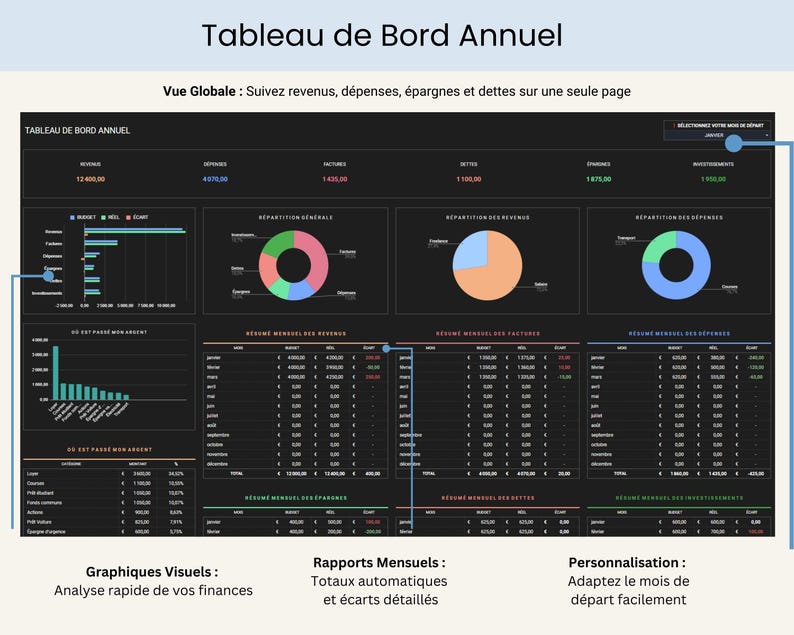 Budget Mensuel Annuel Budget Planner Francais Tableur Budget Mensuel Francais Planificateur Budget Feuilles Budgétaire Français French Suivi Budget Mensuel Tableau de budget mensuel, budgétisation basée sur zéro ainsi que pour le budget avec report
