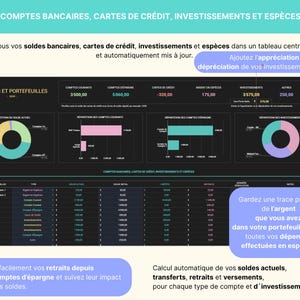 Tableau de bord du Budget Mensuel et Annuel en français, affiché sur un ordinateur portable avec graphiques et diagrammes colorés. Le modèle inclut jusqu’à 40 catégories de suivi, un calendrier intelligent, la gestion des comptes et cartes, le suivi des abonnements, le remboursement des emprunts, les fonds de prévoyance et le suivi du patrimoine net. Le bandeau indique : “Intégrez la croissance des investissements, les retraits d’épargne et les paiements en espèces”. Budget zéro ou report.
