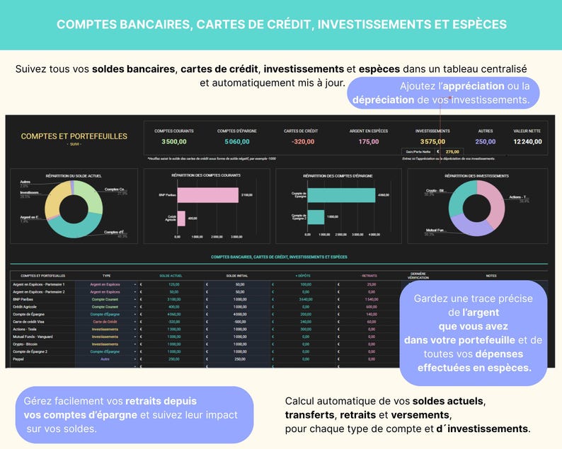Tableau de bord du Budget Mensuel et Annuel en français, affiché sur un ordinateur portable avec graphiques et diagrammes colorés. Le modèle inclut jusqu’à 40 catégories de suivi, un calendrier intelligent, la gestion des comptes et cartes, le suivi des abonnements, le remboursement des emprunts, les fonds de prévoyance et le suivi du patrimoine net. Le bandeau indique : “Intégrez la croissance des investissements, les retraits d’épargne et les paiements en espèces”. Budget zéro ou report.