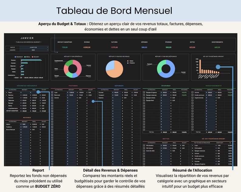 Budget Mensuel Annuel Budget Planner Francais Tableur Budget Mensuel Francais Planificateur Budget Feuilles Budgétaire Français French Suivi Budget Mensuel Tableau de budget mensuel, budgétisation basée sur zéro ainsi que pour le budget avec report