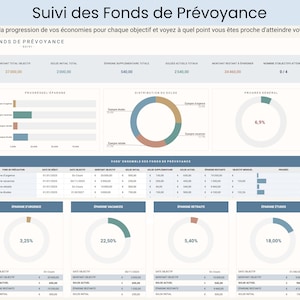 Budget Mensuel Annuel Budget Planner Francais Tableur Budget Mensuel Francais Planificateur Budget Feuilles Budgétaire Français French Suivi Budget Mensuel Tableau de budget mensuel, budgétisation basée sur zéro ainsi que pour le budget avec report