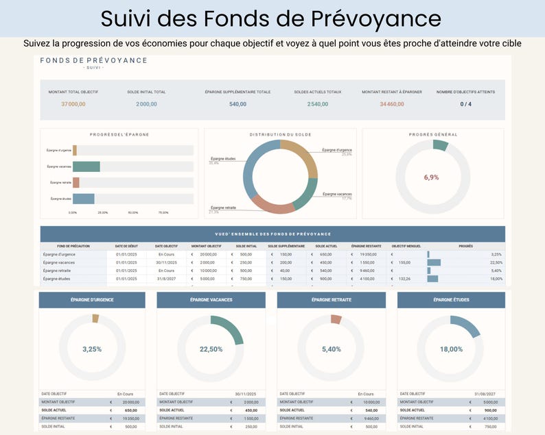 Budget Mensuel Annuel Budget Planner Francais Tableur Budget Mensuel Francais Planificateur Budget Feuilles Budgétaire Français French Suivi Budget Mensuel Tableau de budget mensuel, budgétisation basée sur zéro ainsi que pour le budget avec report