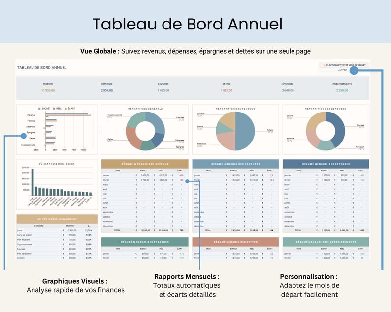 Budget Mensuel Annuel Budget Planner Francais Tableur Budget Mensuel Francais Planificateur Budget Feuilles Budgétaire Français French Suivi Budget Mensuel Tableau de budget mensuel, budgétisation basée sur zéro ainsi que pour le budget avec report