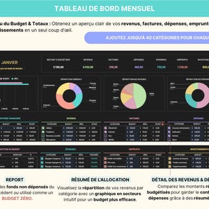 Tableau de bord du Budget Mensuel et Annuel en français, affiché sur un ordinateur portable avec graphiques et diagrammes colorés. Le modèle inclut jusqu’à 40 catégories de suivi, un calendrier intelligent, la gestion des comptes et cartes, le suivi des abonnements, le remboursement des emprunts, les fonds de prévoyance et le suivi du patrimoine net. Le bandeau indique : “Intégrez la croissance des investissements, les retraits d’épargne et les paiements en espèces”. Budget zéro ou report.