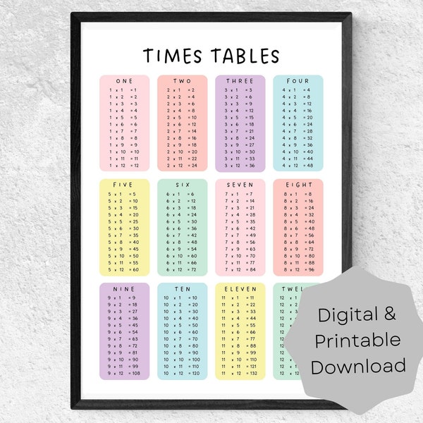 Printable Times Tables Poster (Pastel) | Educational Classroom Home School Resource | Mathematics | Digital Download