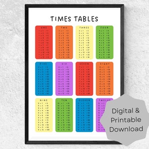 Printable Times Tables Poster (Bright) | Educational Classroom Home School Resource | Mathematics | Digital Download