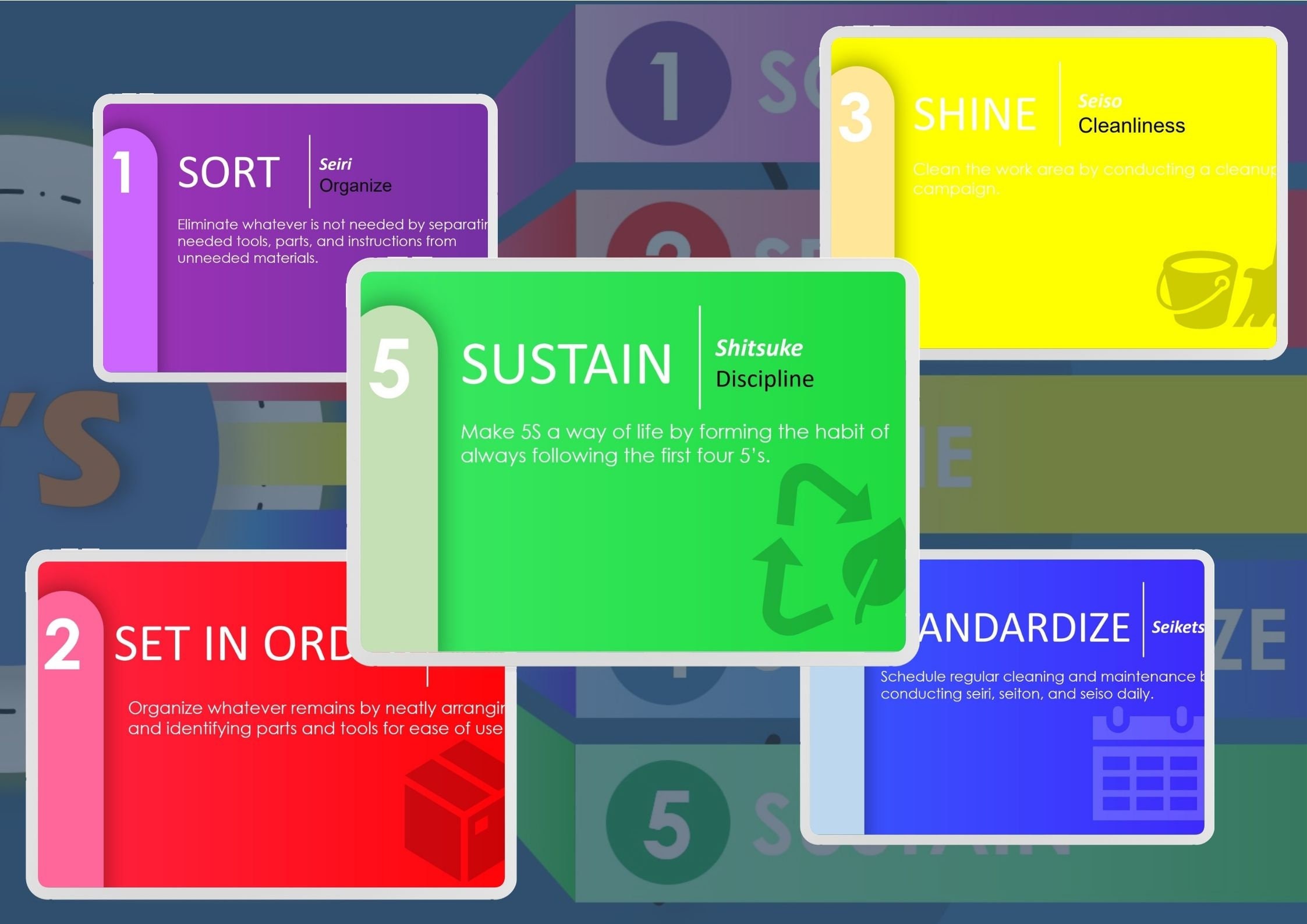 5 s For Safety Powerpoint Templates Presentation Powerpoint Elevate
