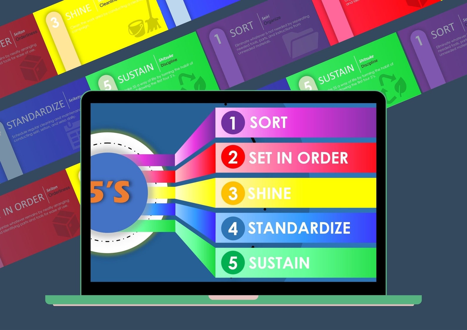 5 s For Safety Powerpoint Templates Presentation Powerpoint Elevate