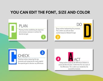 Szablon prezentacji PDCA Powerpoint, dostosowywalny i edytowalny szablon, przyjazny dla użytkownika, estetyczny i minimalistyczny design