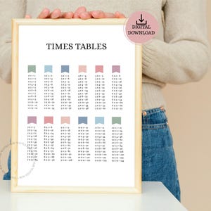 Póster de tablas de multiplicar, tabla de multiplicar imprimible, arte mural educativo para aula, sala de estudio infantil, educación en casa, descarga digital
