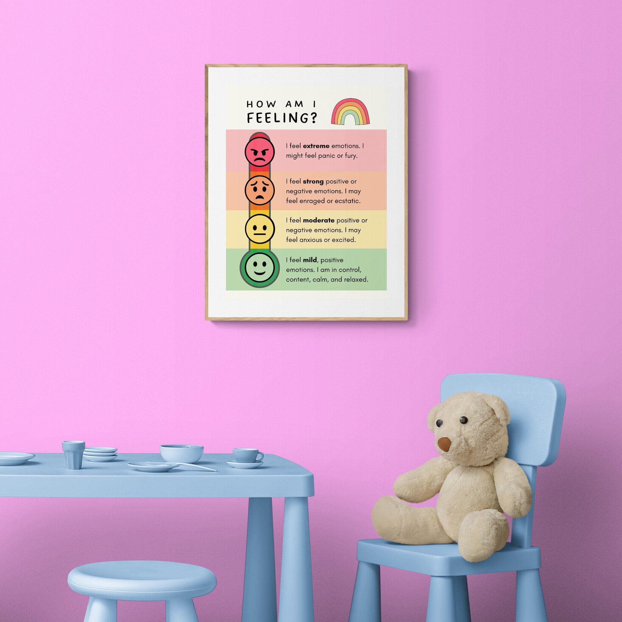 How I'm Feeling Chart Illustrated Guide to 4 Core Etsy