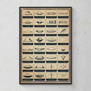 UFO Identification Chart 1967 Poster - Flying Saucer Types, UFO Wall Art