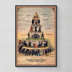 Pyramid of Capitalism Poster - 1911 Anti Capitalist Propaganda - Vintage Wall Art