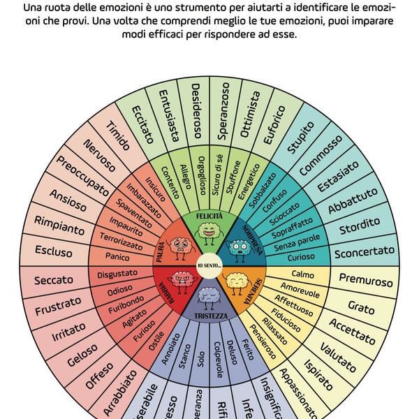 Italian Emotions Wheel - Enhance Your Emotional Intelligence in Italian. Ruota delle Emozioni: Migliora la Tua Intelligenza Emotiva.