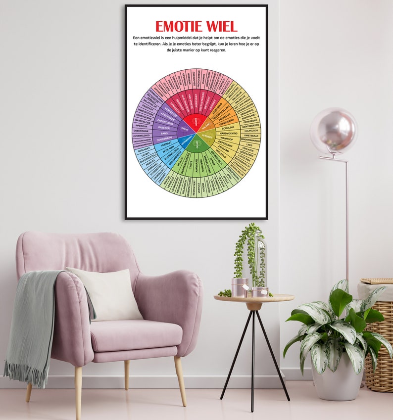 Dutch Emotions Wheel Verhoog Uw Emotionele Intelligentie. Kunstdecoratie voor aan de muur in de praktijkruimte of klaslokaal: Emotiewiel image 2