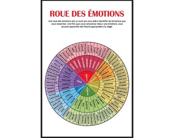 Roue des émotions en français - Améliorez votre intelligence émotionnelle en français. Roue des Émotions - Développez votre intelligence émotionnelle