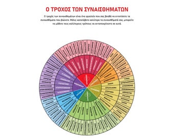 Greek Emotions and Feelings Wheel Poster,Βελτιώστε τη συναισθηματική σας νοημοσύνη, Emotional Color Wheel, Emotional Support, Therapist Gift