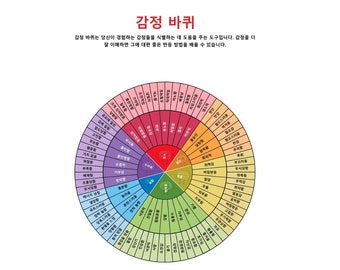 감정의 바퀴; Koreaanse emoties & gevoelens wiel digitale poster, wiel van emoties, kleurenwiel grafiek, 감정 수레바퀴, klas decor, therapeut cadeau