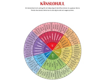 Zweedse emoties en gevoelens wiel poster, Förbättra din känslomässiga intelligens, emotioneel kleurenwiel, psycholoog, therapeut cadeau