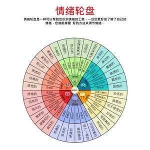 Chinese Emotions Wheel - Enhance Your Emotional Intelligence in Chinese. 情感之轮：提升你的情商。