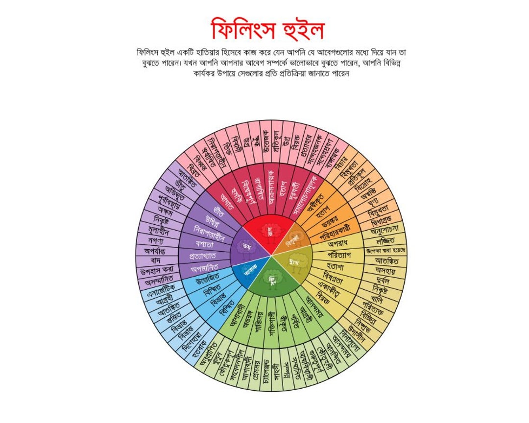 Bengali Emotions & Feelings Wheel Digital Poster, Wheel of Emotions
