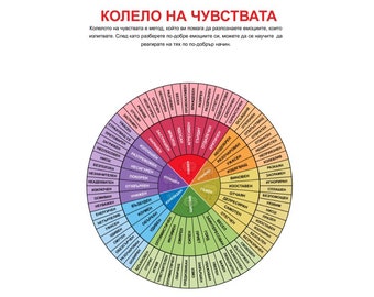 Bulgarian Emotions and Feelings Wheel Poster, Подобрете емоционалната си интелигентност, Mental Health Emotional Color Wheel, Therapist Gift