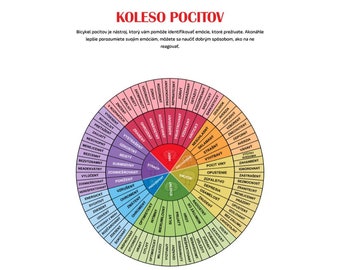 Slovak Emotions and Feelings Wheel Poster,Zlepšite svoju emocionálnu inteligenciu,Mental Health,Emotional Support Color Wheel,Therapist Gift