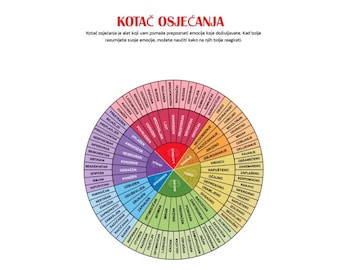 Croatian Emotions & Feelings Wheel Poster, Mental Health, Poboljšajte svoju emocionalnu inteligenciju, Emotional Color Wheel, Therapist Gift