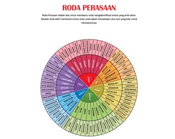 Indonesian Emotions and Feelings Wheel Poster, Tingkatkan kecerdasan emosional Anda, Mental Health, Emotional Color Wheel, Therapist Gift