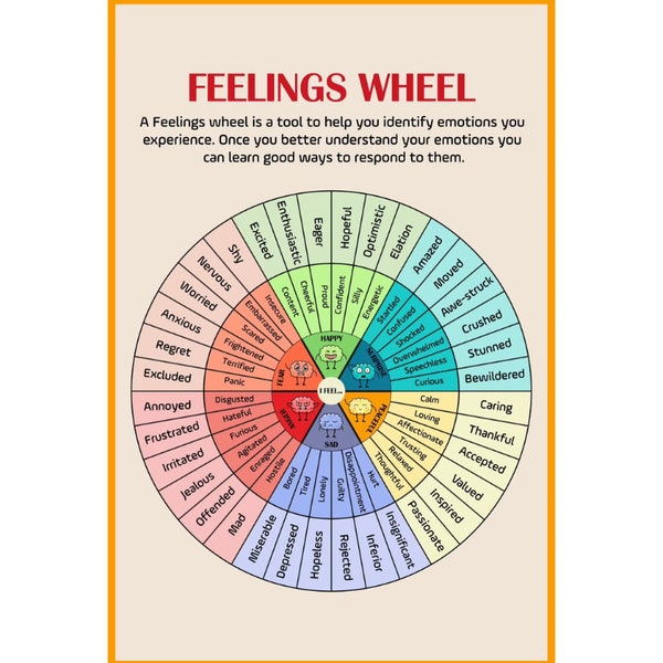 English Emotions Wheel - Enhance Your Emotional Intelligence. Art decoration for the therapist's office or classroom wall: "Emotion Wheel"