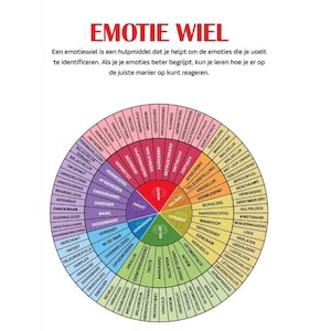 Dutch Emotions Wheel Verhoog Uw Emotionele Intelligentie. Kunstdecoratie voor aan de muur in de praktijkruimte of klaslokaal: Emotiewiel image 1