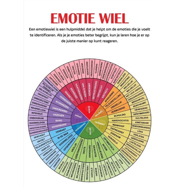 Dutch Emotions Wheel - Verhoog Uw Emotionele Intelligentie. Kunstdecoratie voor aan de muur in de praktijkruimte of klaslokaal: "Emotiewiel"