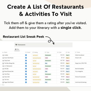 May include: A screenshot of a digital planner for restaurants and activities. The planner includes a list of restaurants with their names, types, costs, days, and notes. The planner also includes a rating system for each restaurant.