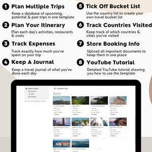 May include: A laptop screen displaying a travel planner template with a list of features, including planning multiple trips, itineraries, expenses, journals, bucket lists, tracking countries visited, storing booking information, and a YouTube tutorial. The template is organised with numbered steps and a visual representation of completed trips.