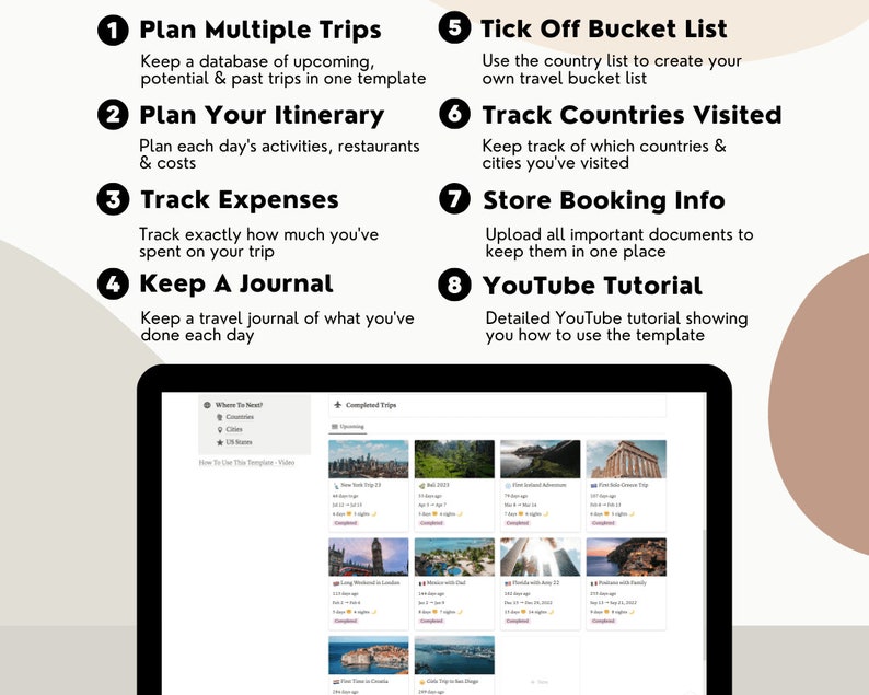 May include: A laptop screen displaying a travel planner template with a list of features, including planning multiple trips, itineraries, expenses, journals, bucket lists, tracking countries visited, storing booking information, and a YouTube tutorial. The template is organised with numbered steps and a visual representation of completed trips.