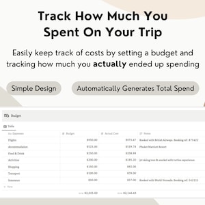 May include: A screenshot of a budget tracker app with a table listing various travel expenses, including flights, accommodation, food and drink, activities, shopping, transport, and insurance. The table shows the budget amount and the actual cost for each expense category. The app also calculates the total budget and the total actual cost.