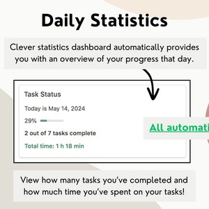 May include: A screenshot of a daily statistics dashboard showing a progress bar that is 29% complete. The text reads "Task Status", "Today is May 14, 2024", "2 out of 7 tasks complete", and "Total time: 1 h 18 min". The text "All automatic!" is in a green box.