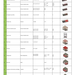 Peut inclure: Une liste de mat&eacute;riaux pour un projet de construction de poulailler. Le document d&eacute;taille le bois, le contreplaqu&eacute; et le treillis, avec des dimensions en pouces et en pieds. Le tableau organise les mat&eacute;riaux par zone d'utilisation, type et taille.