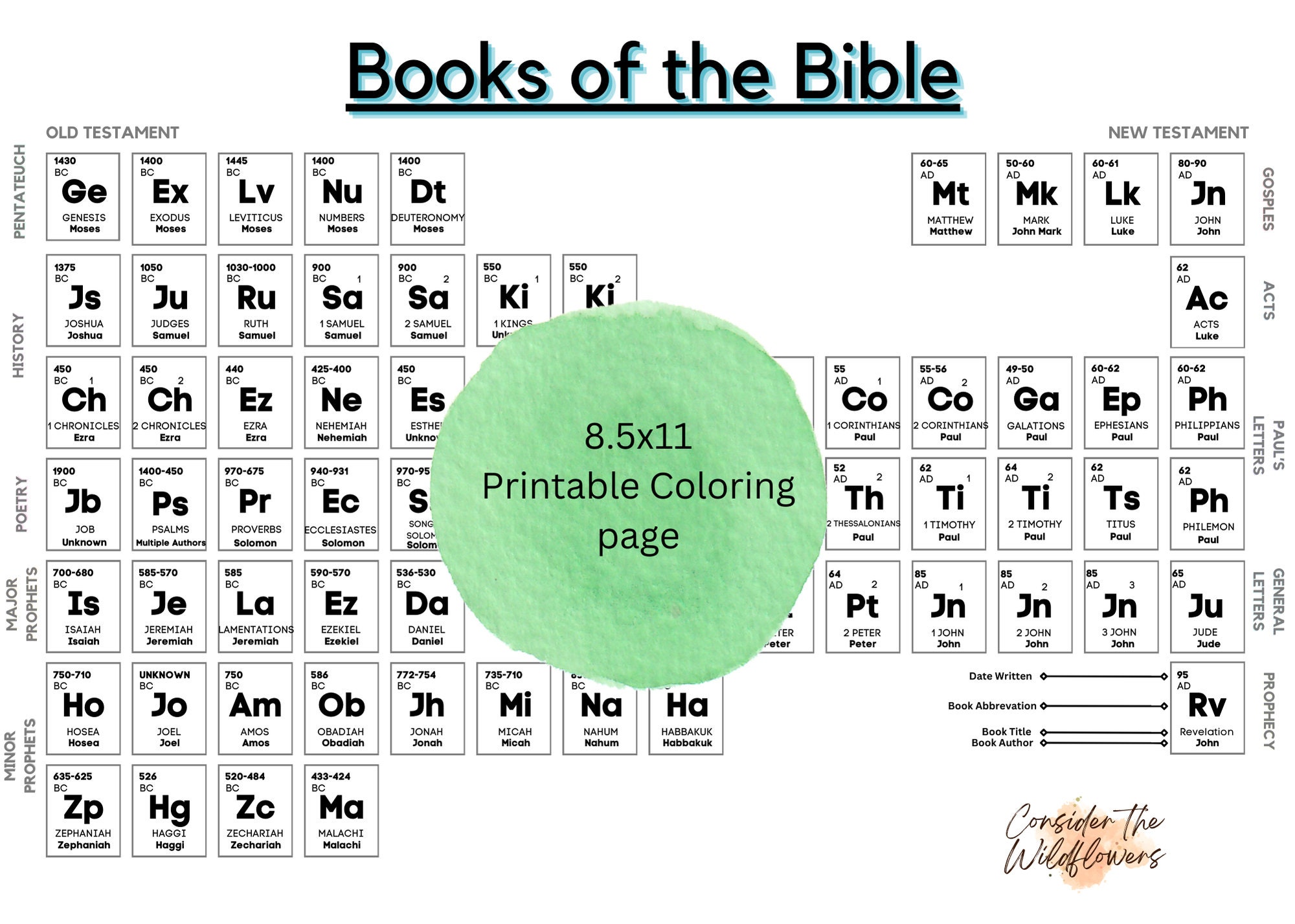 Books of the Bible Periodic Table Coloring Page