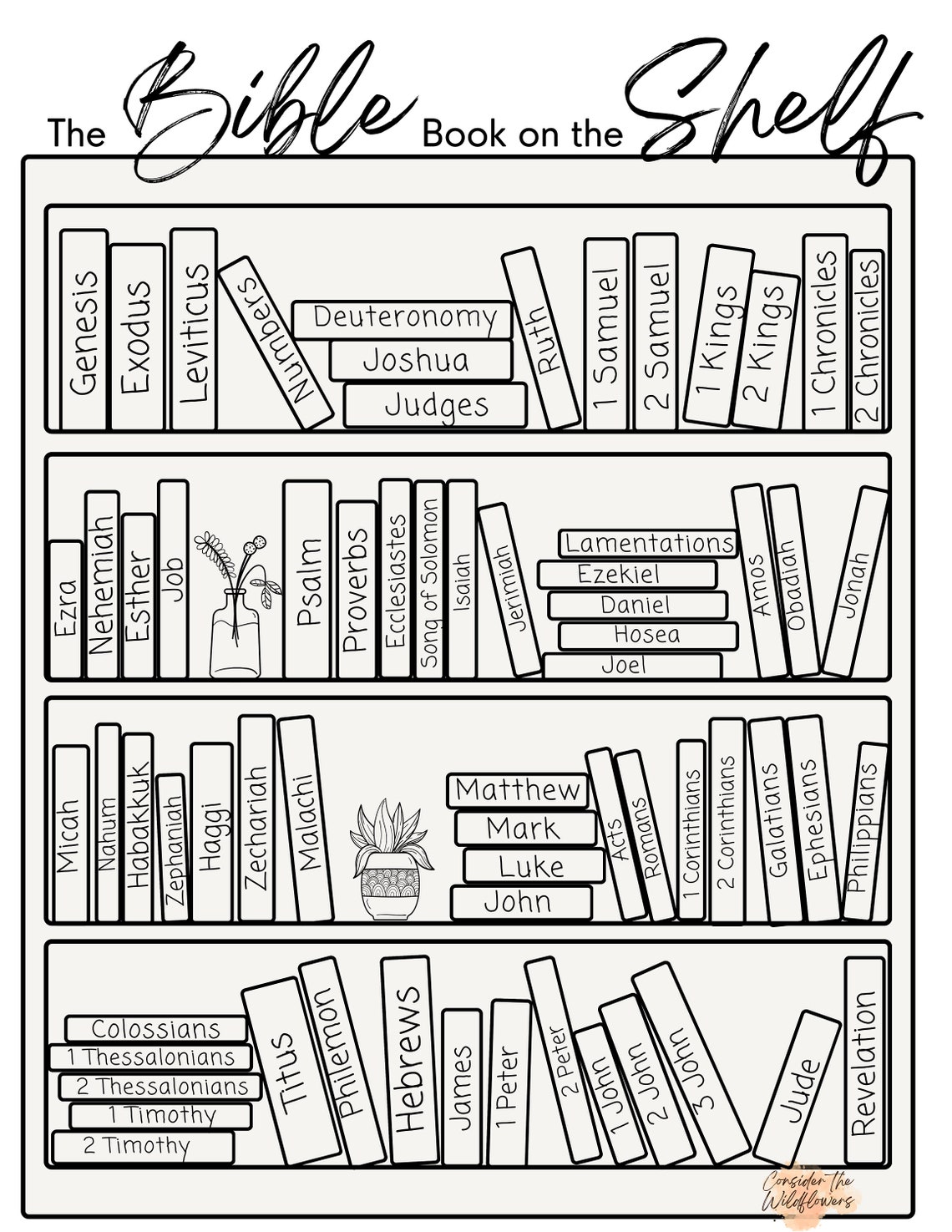 Bible Books Coloring Page Printable - Etsy