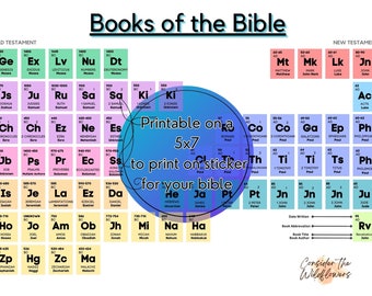 Printable Books of the  Bible Periodic Table