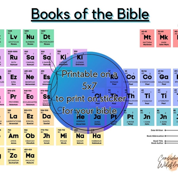 Printable Books of the  Bible Periodic Table