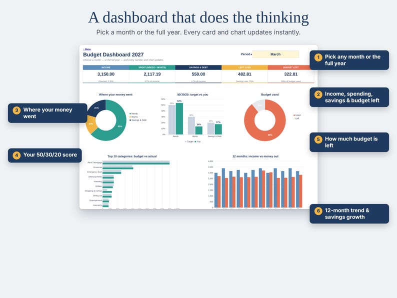 Budget Planner Spreadsheet 2027 Excel & Google Sheets | 50/30/20 Budget ...