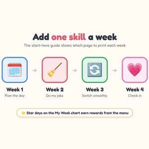 Executive Function Bundle, ADHD Friendly Visual Schedule, Chore Chart, Kids Journal, First Then Board image 5
